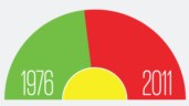 PÚBLICO -